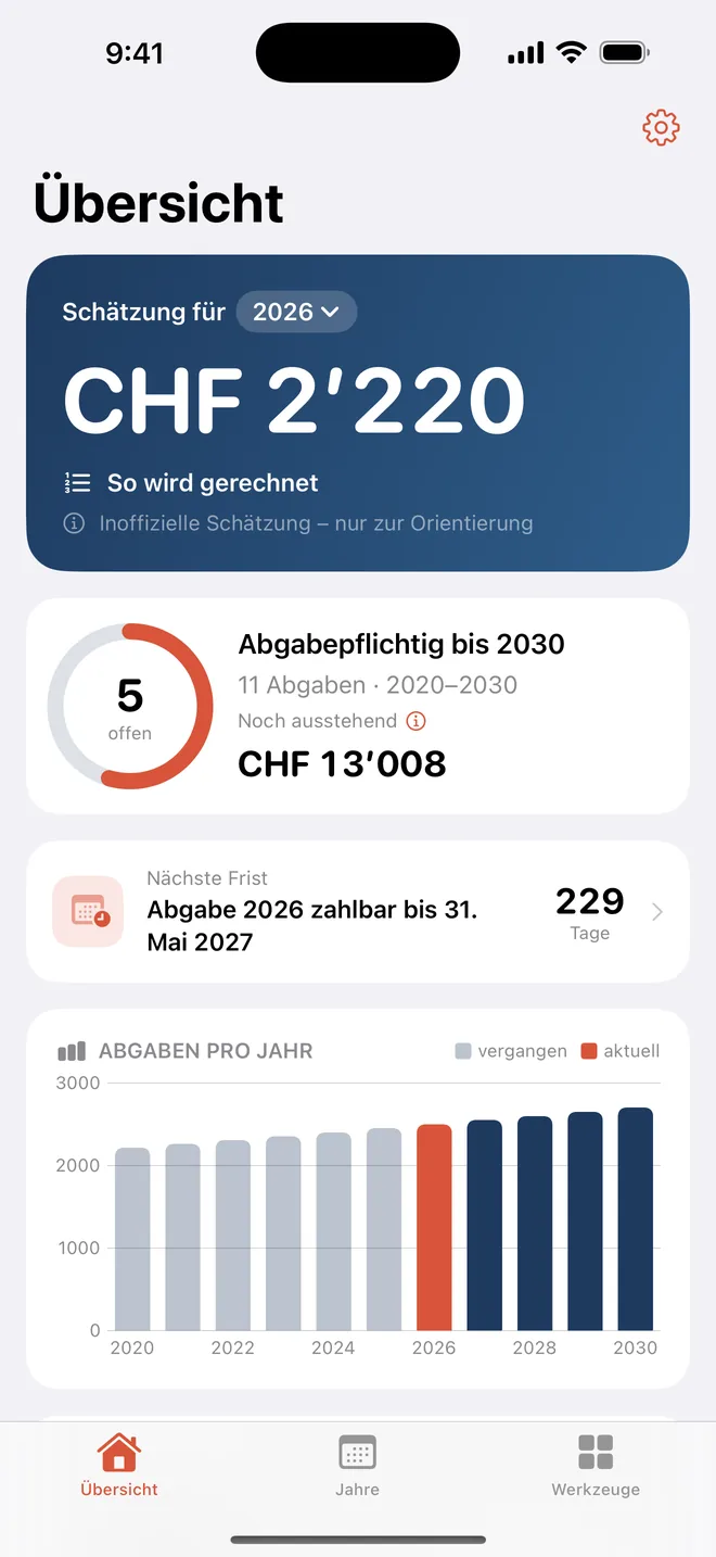 Ihre Militärsteuer, geschätzt