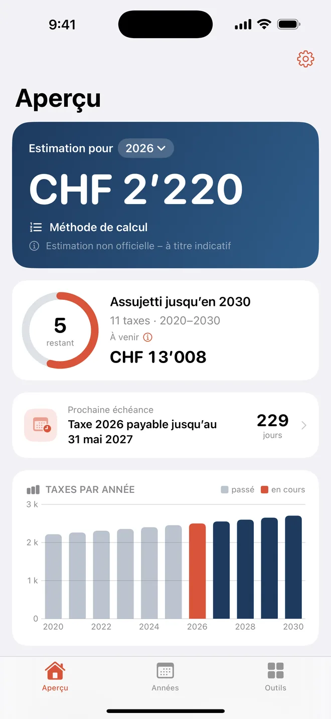 Votre taxe militaire, estimée
