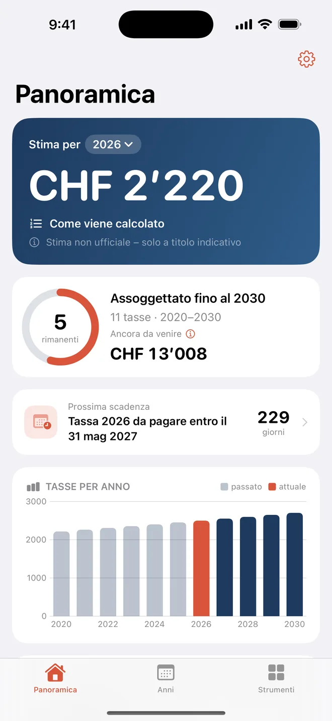 La sua tassa militare, stimata