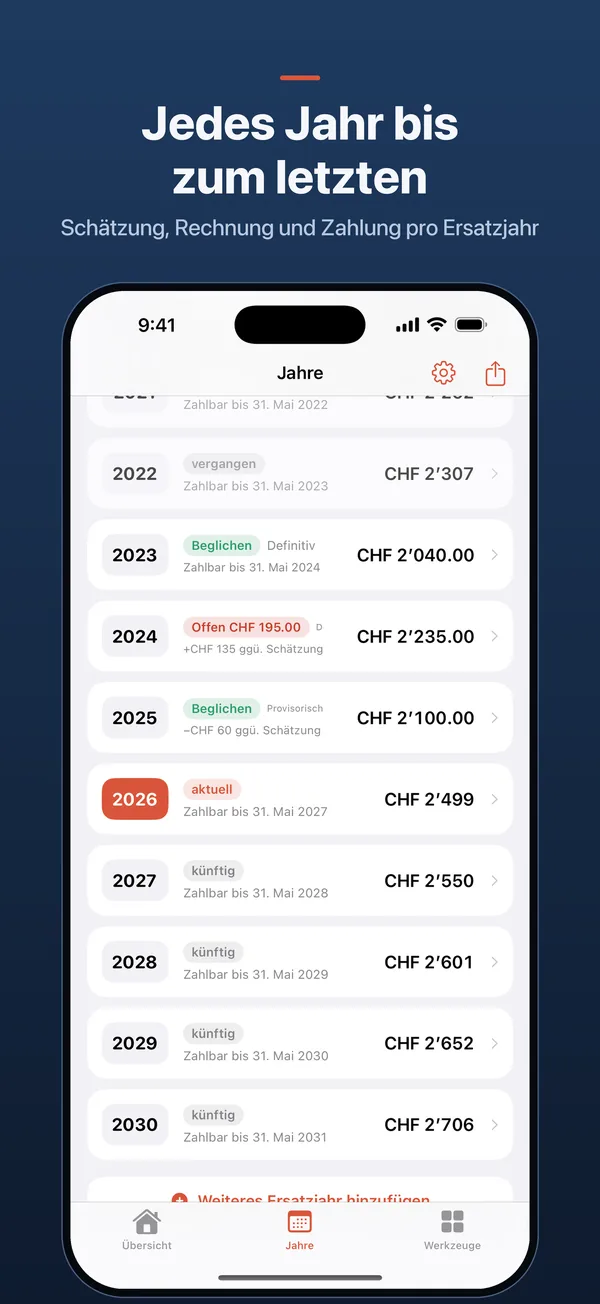 Jedes Jahr bis zum letzten – Schätzung, Rechnung und Zahlung pro Ersatzjahr