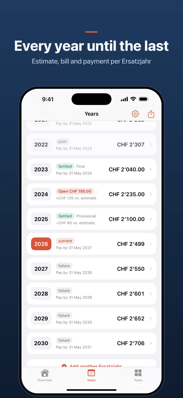 Every year until the last – Estimate, bill and payment per Ersatzjahr