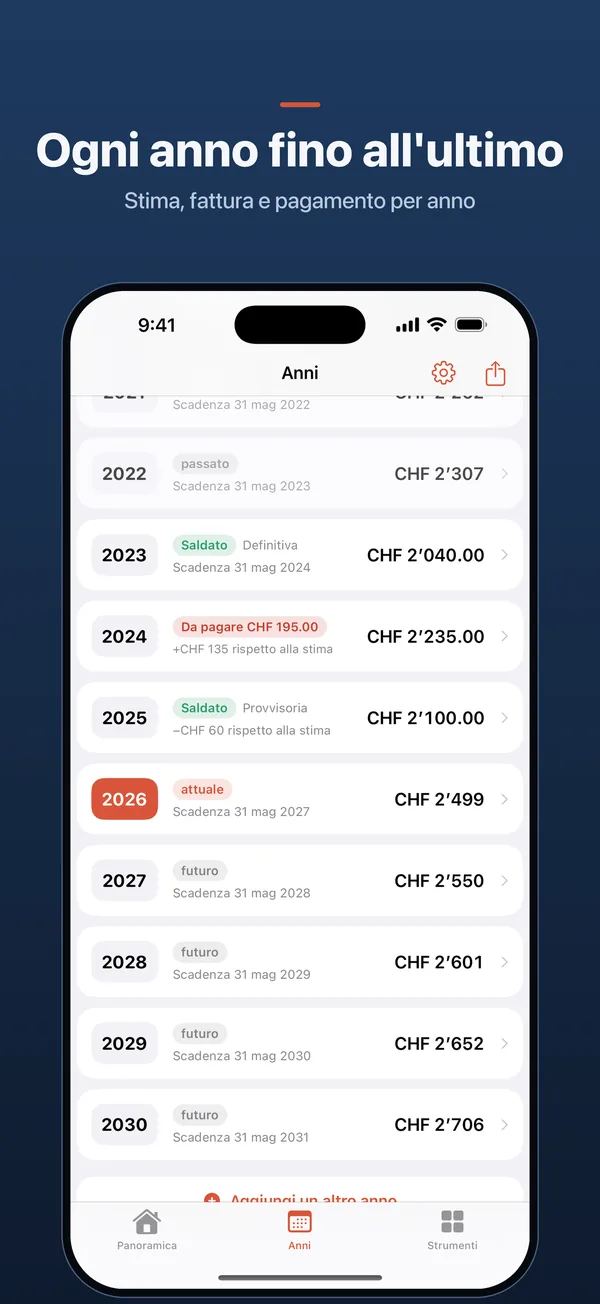 Ogni anno fino all'ultimo – Stima, fattura e pagamento per anno
